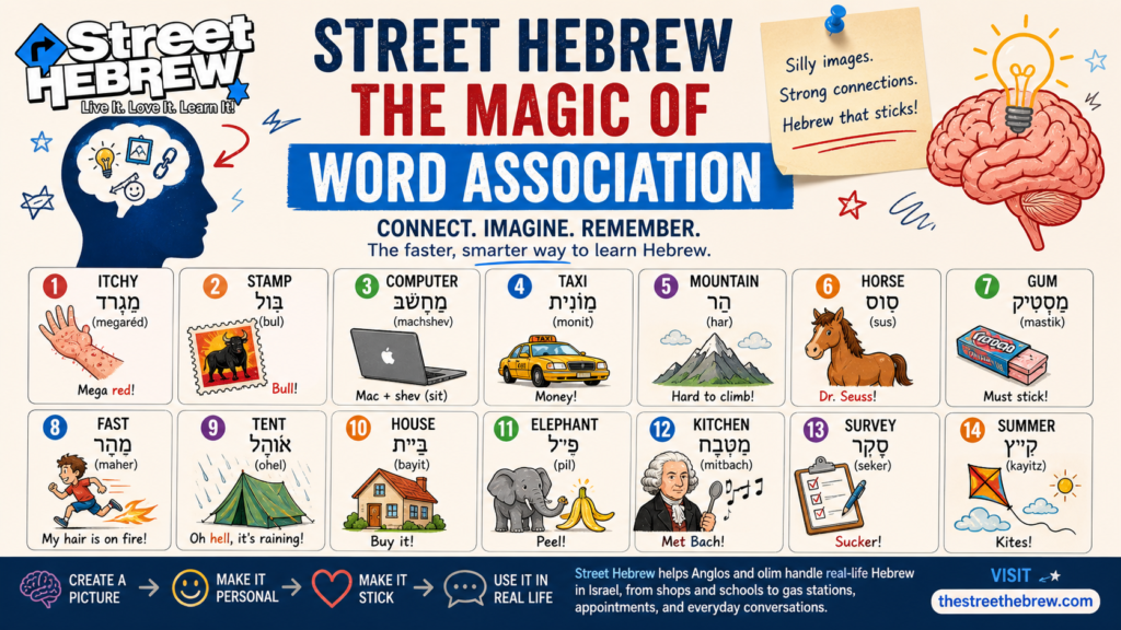 The magic of word association in hebrew and english